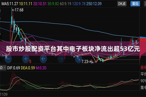 股市炒股配资平台其中电子板块净流出超53亿元